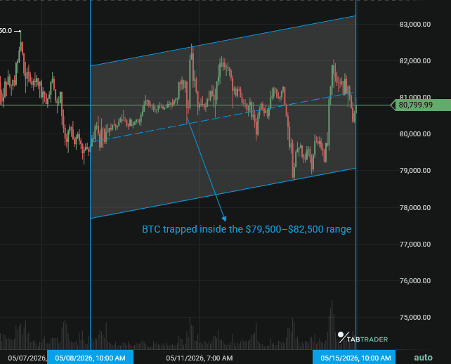 BTC Candlesticks Chart   (1).png