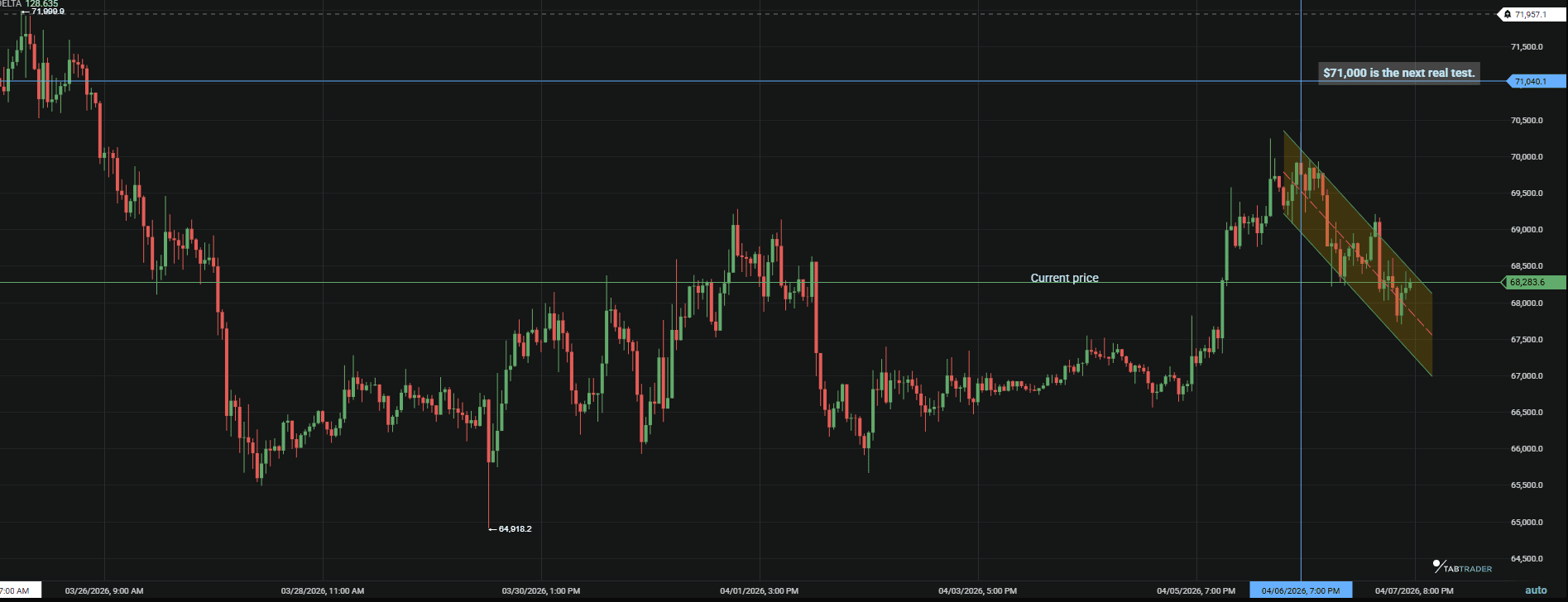 BTC Price Analysis April 