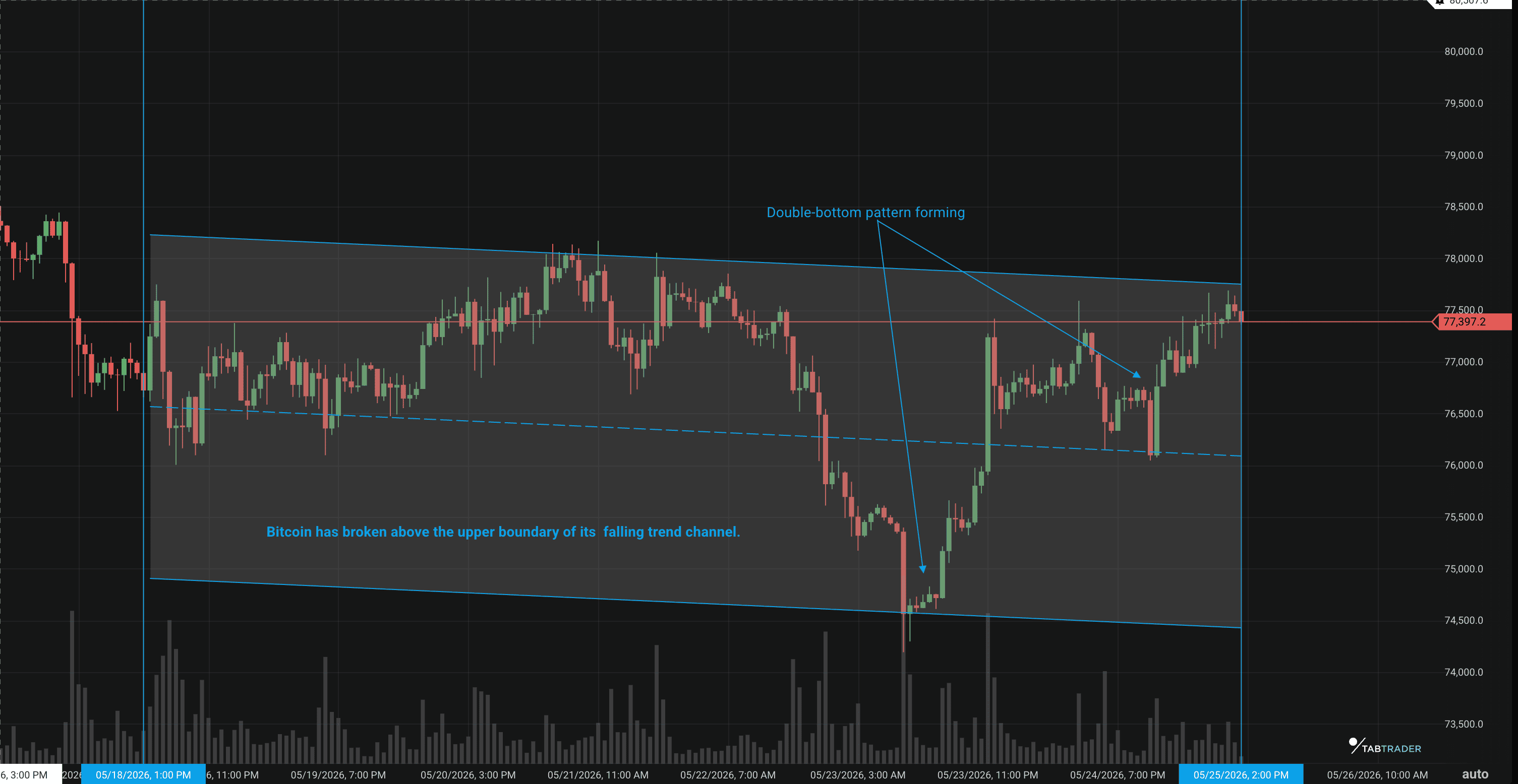BTC TA Chart May 25th.png
