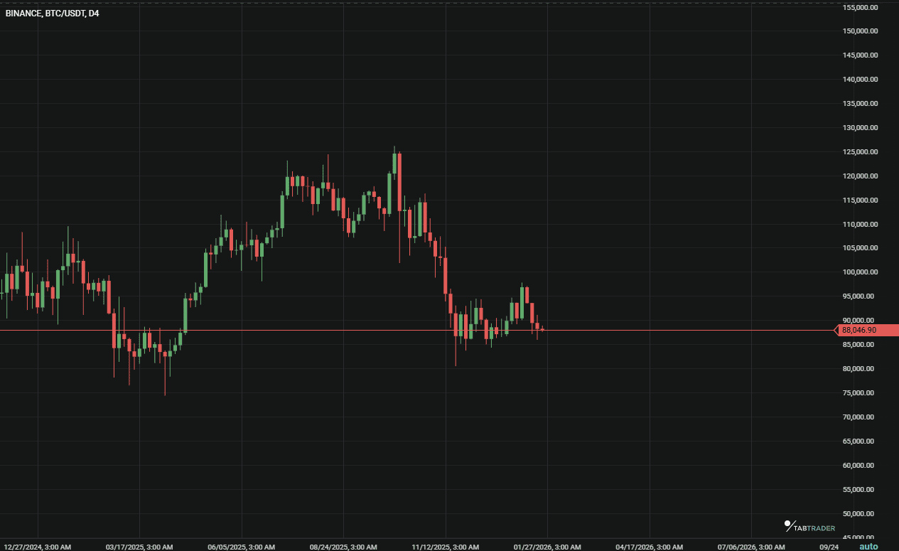 BTC price Monday 27th .png