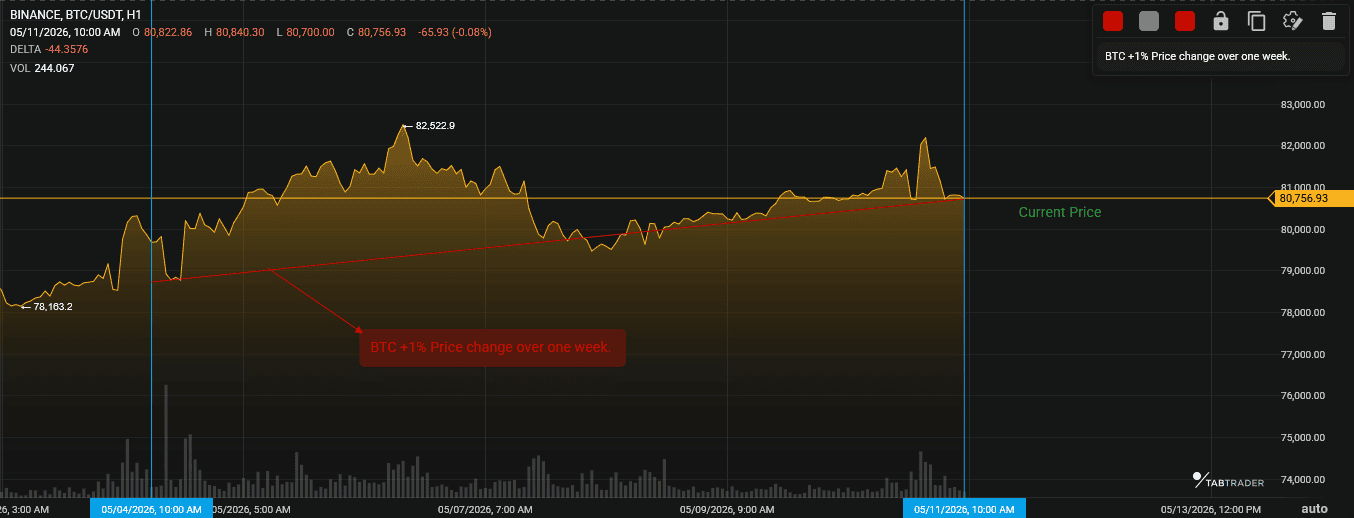 BTC price change.png