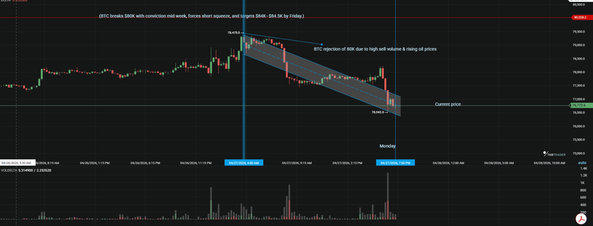 BTC prices Monday 27th.png
