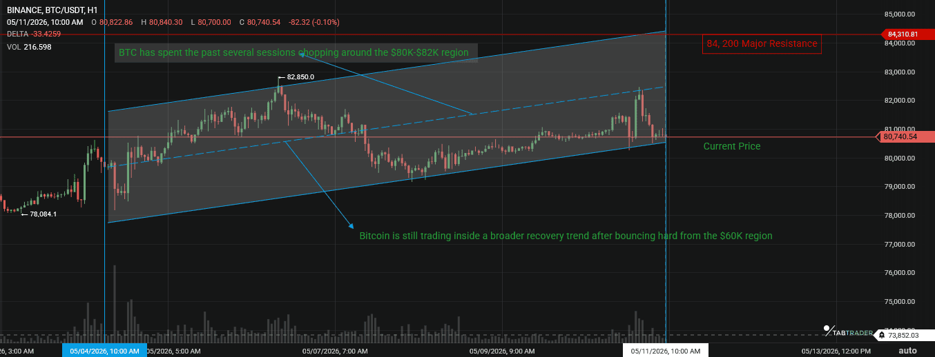 BTC technicals .png