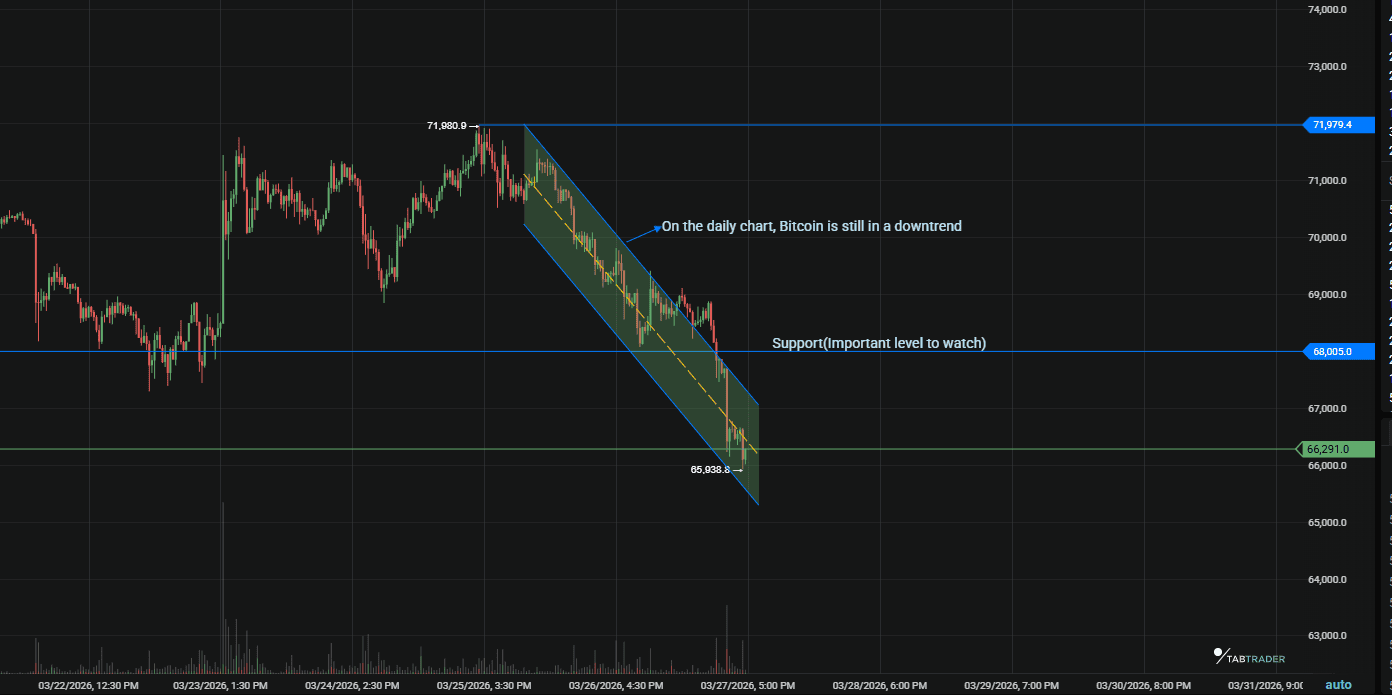 BTC weekly analysis 27th March.