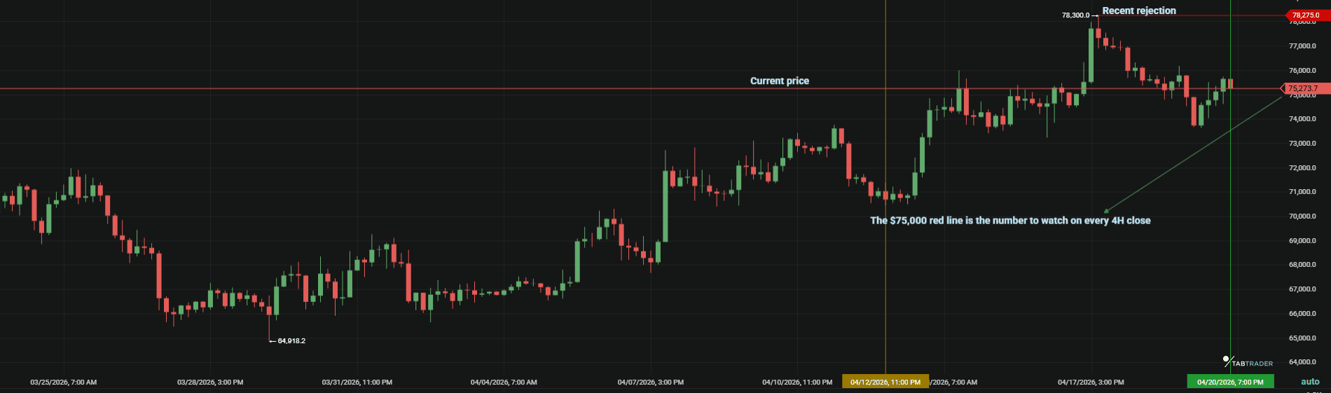 Bitcoin April Crypto outlook