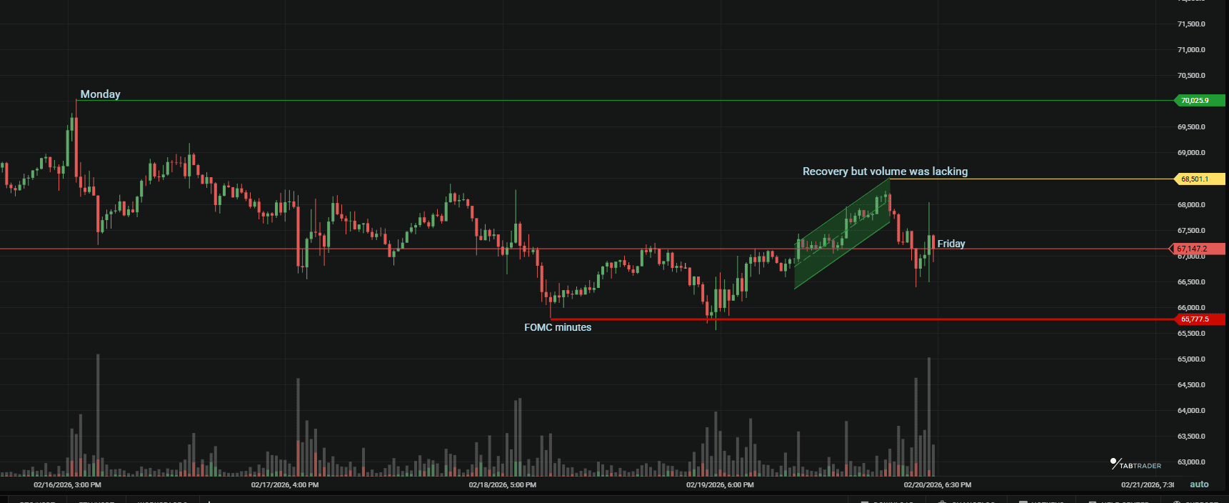 Chart of the week 20th Feb.png