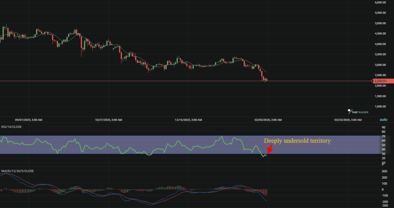 Deeply undersold territory ETH.png