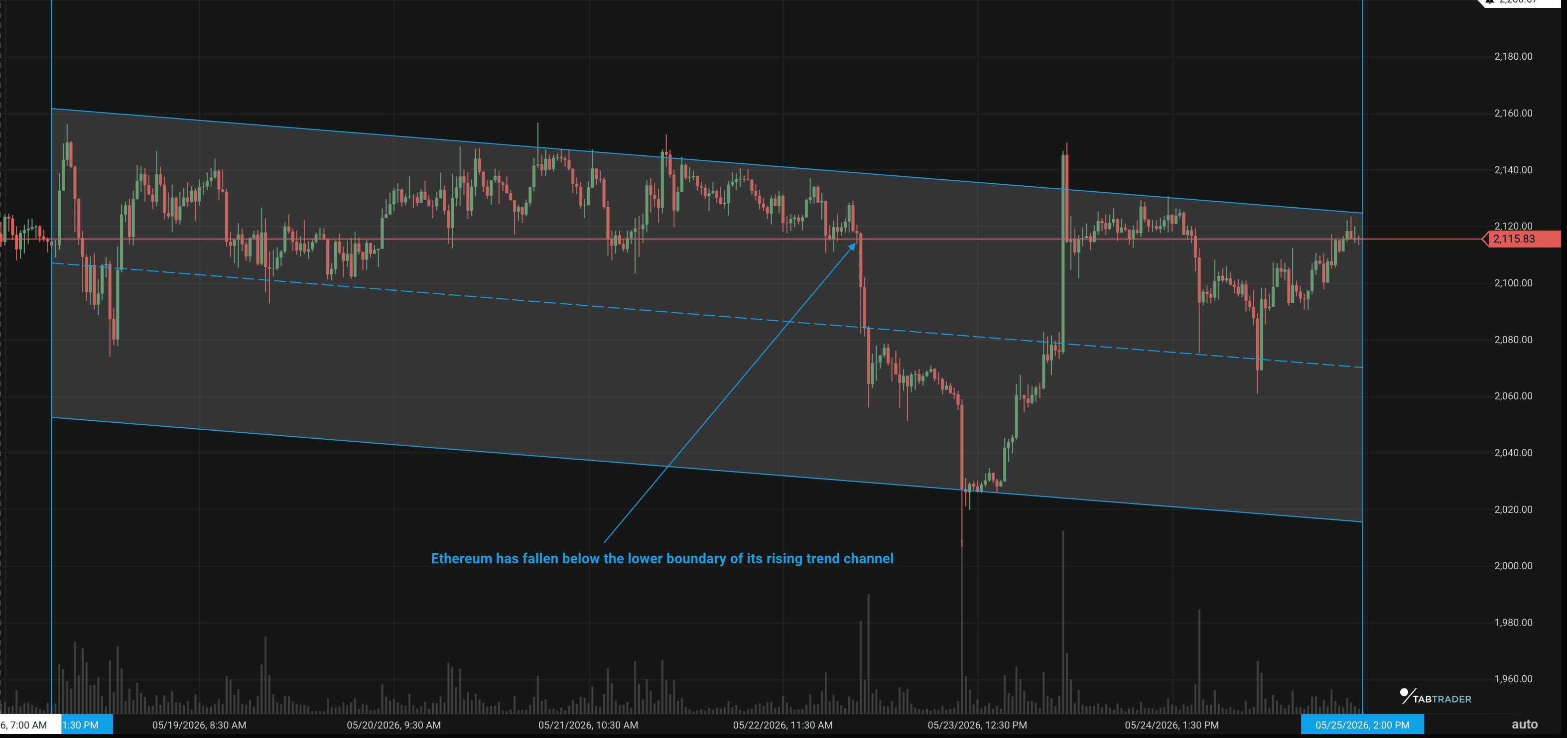 ETH TA Chart May 25th.png