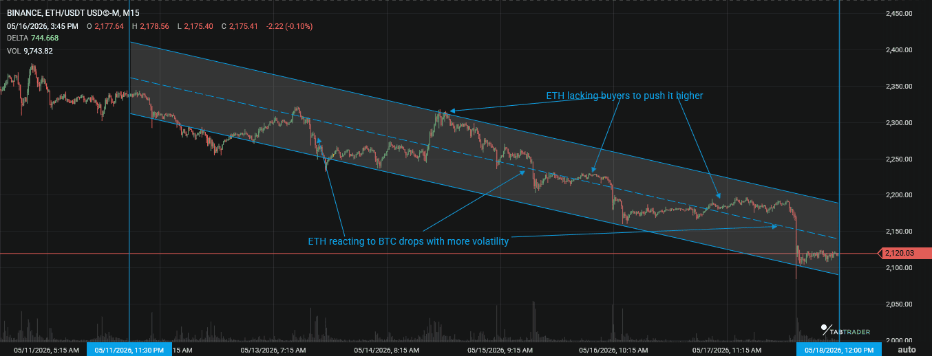 ETH chart analysis.png