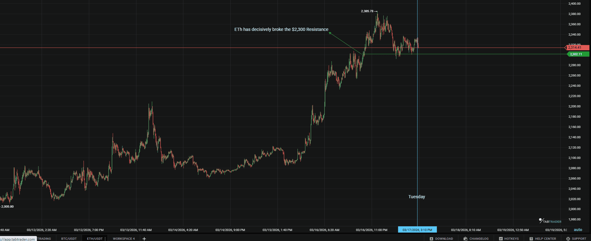 ETH latest rally.png