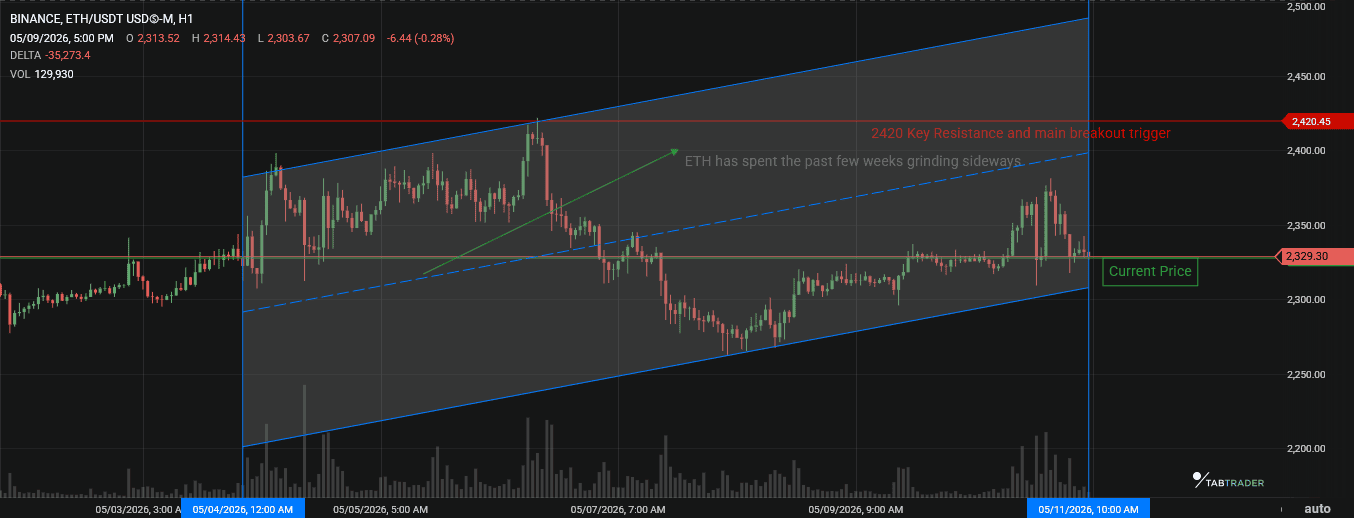 ETH technicals.png