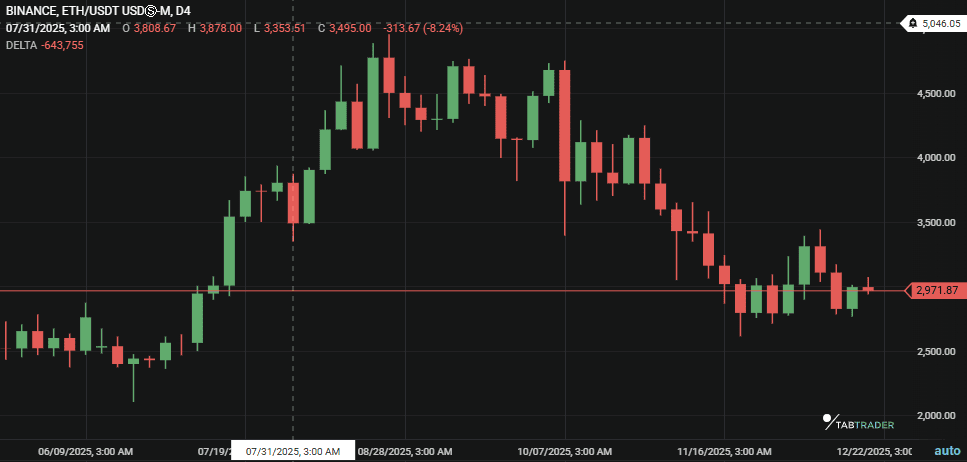 ETH update latest.png
