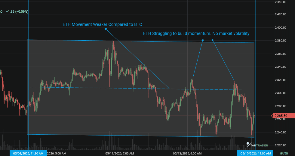 ETH weekly chart movement.png