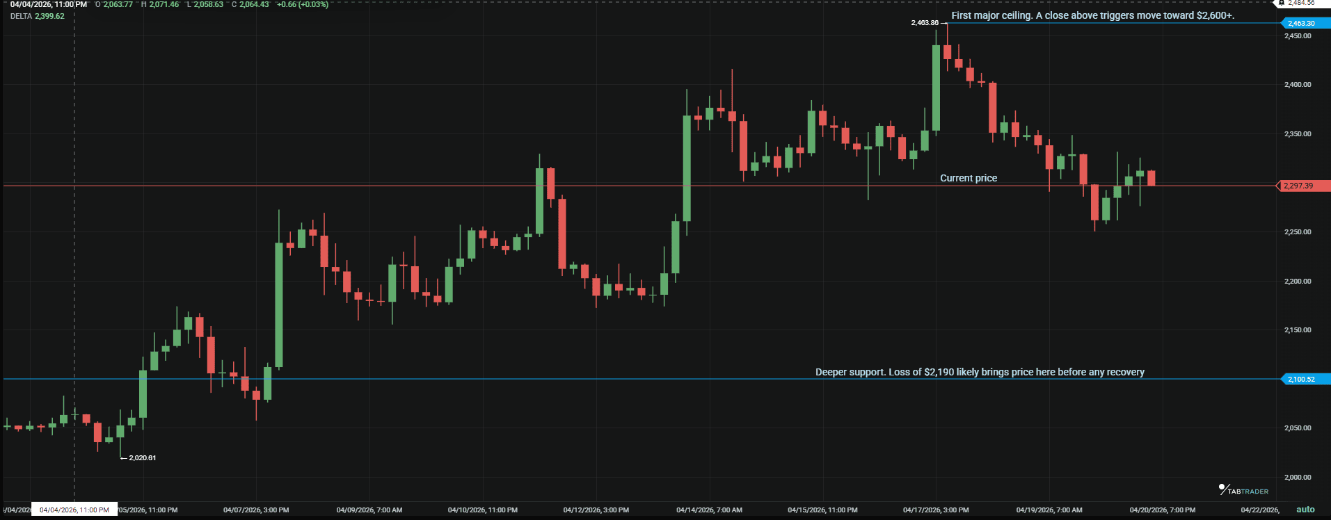 ETh updated latest pricing .png