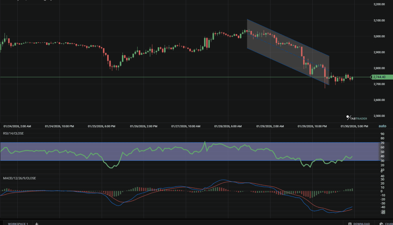 Ethereum Chart of the week.png