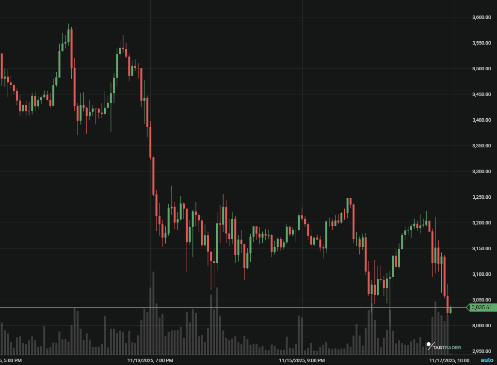 Ethereum latest price.png