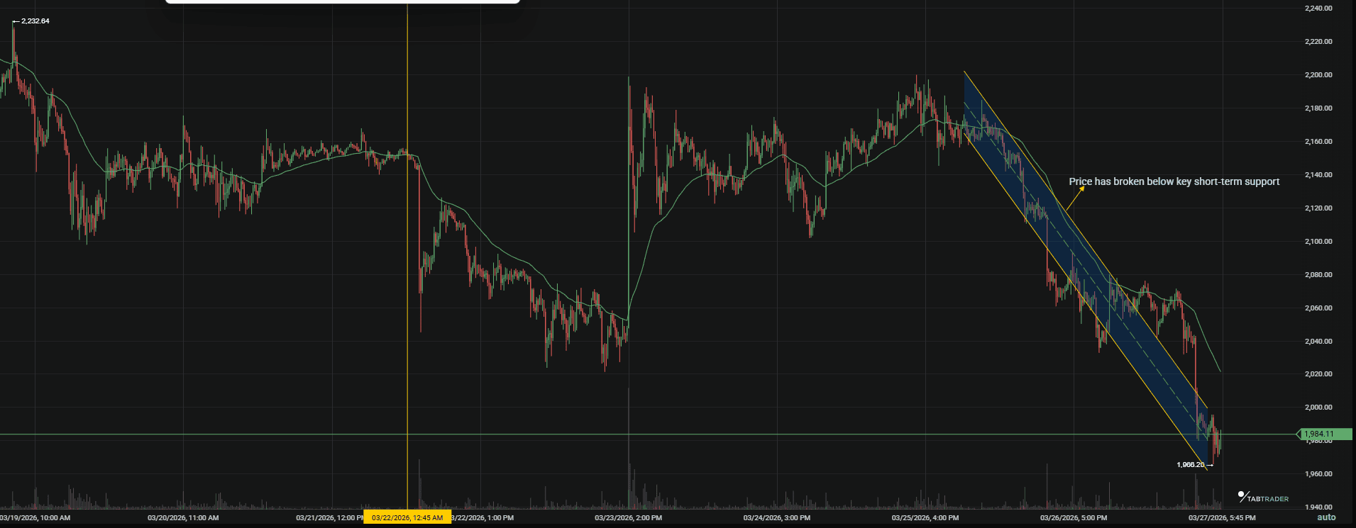 Ethereum price analysis.png