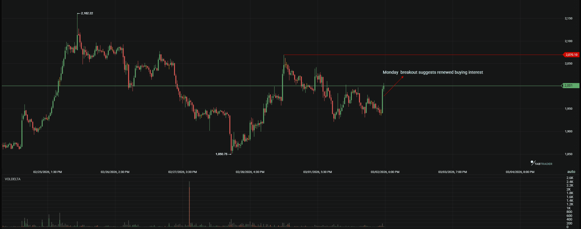 Ethereum weekly technical analysis