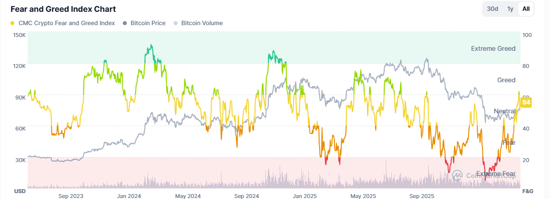 Greed and fear index.png