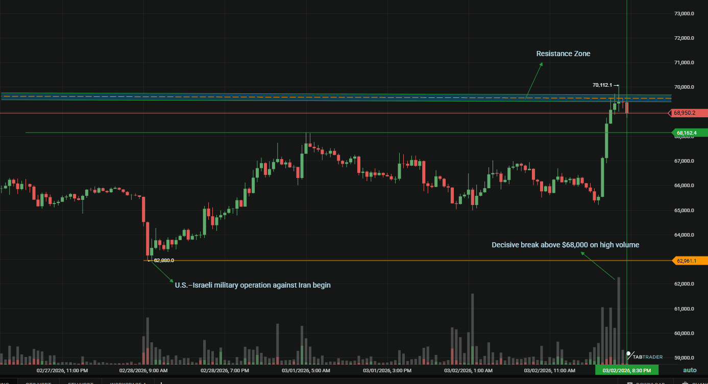 Bitcoin weekly technical analysis