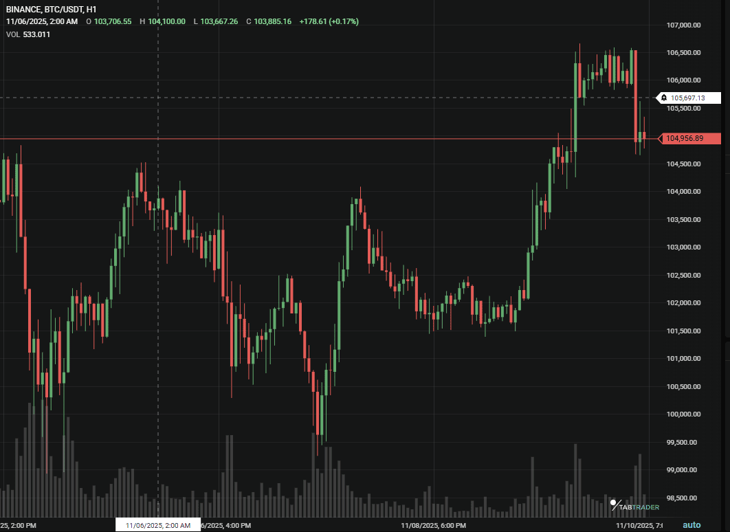 Market cool down.png