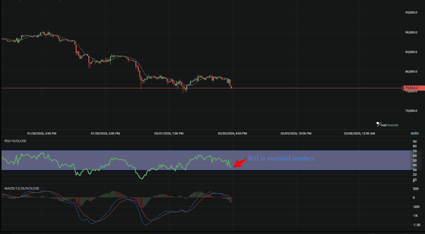 RSI oversold teritory.png
