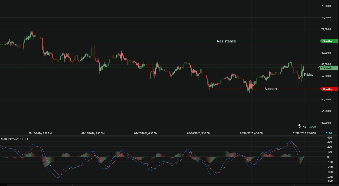 Resistance and support.png