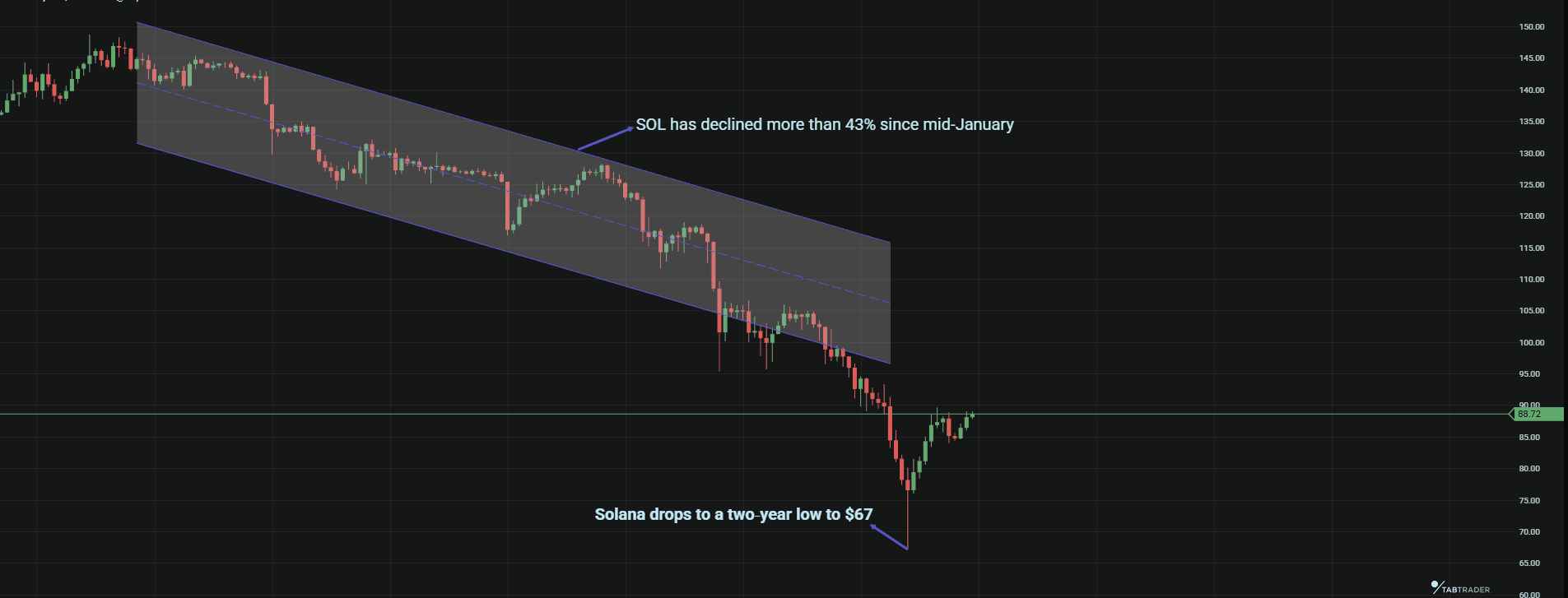SOL price collapse.png