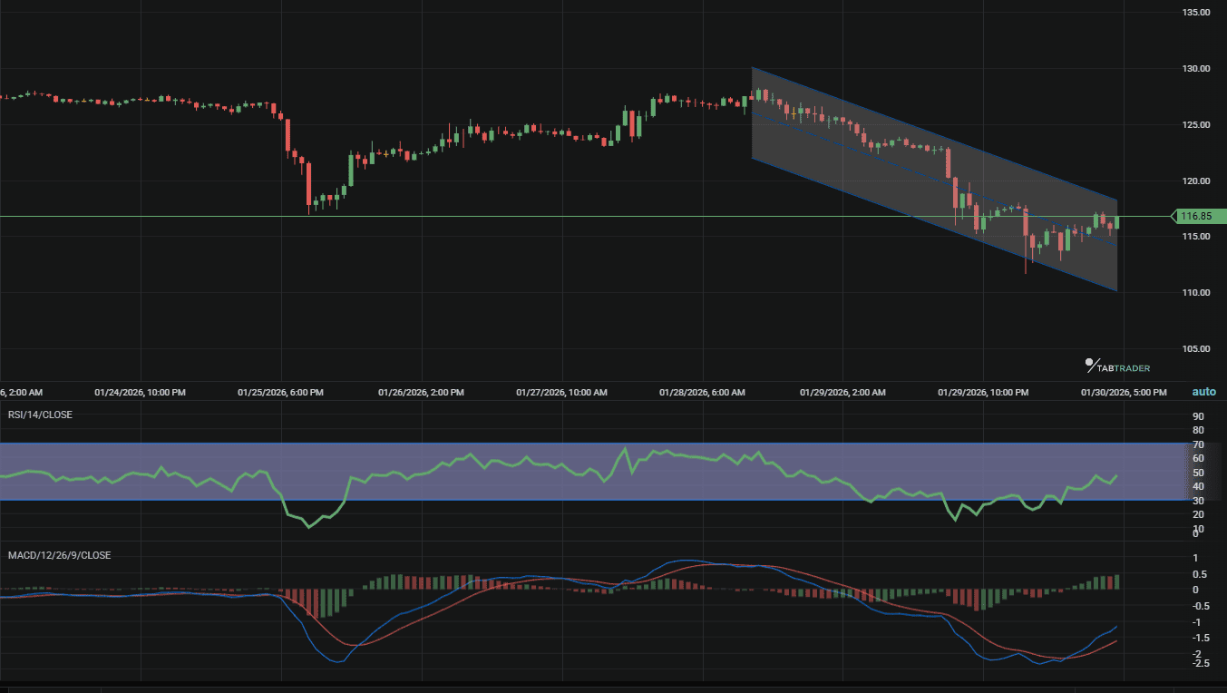 Solana USDT chart of the week.png