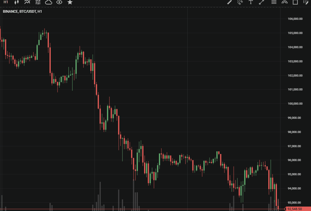 bitcoin going down 17th .png
