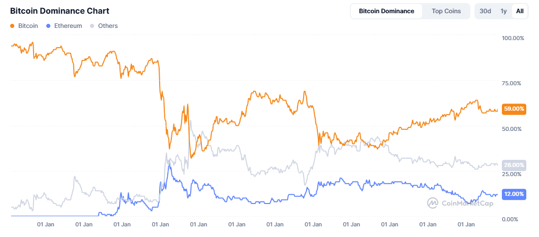 dominance update.png