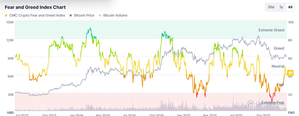 fear and Greed Index.png