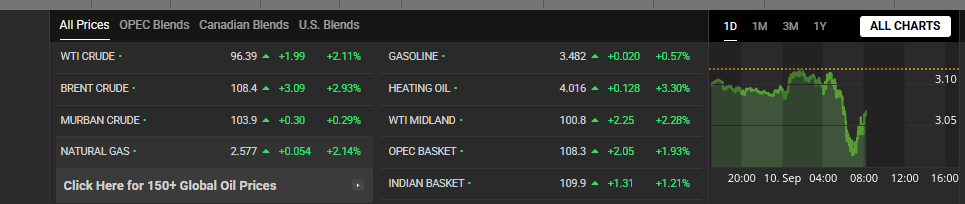 Oil price and bitcoin